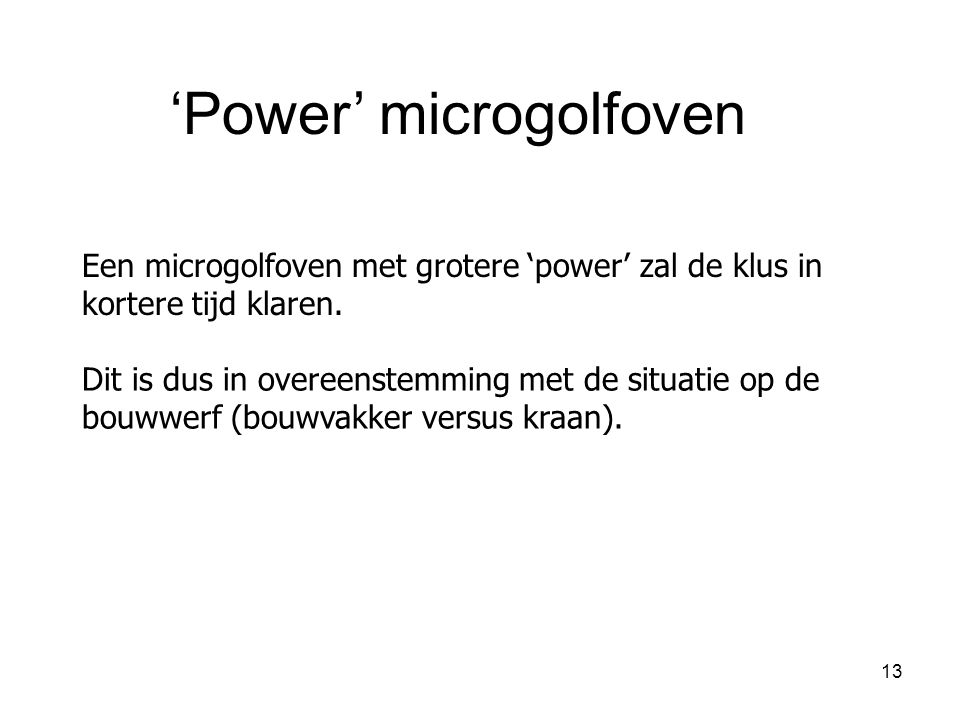 ‘Power’ microgolfoven