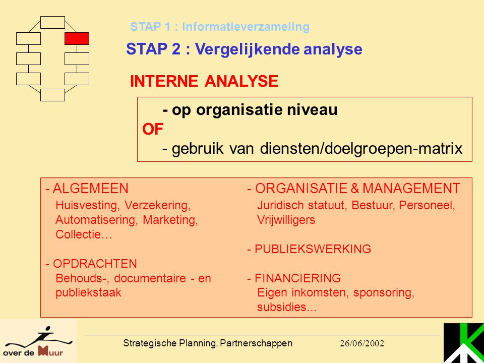 Strategische Planning, Partnerschappen