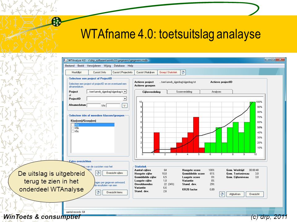 WTAfname 4.0: toetsuitslag analayse