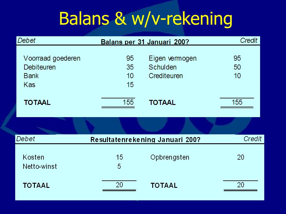 Balans & w/v-rekening