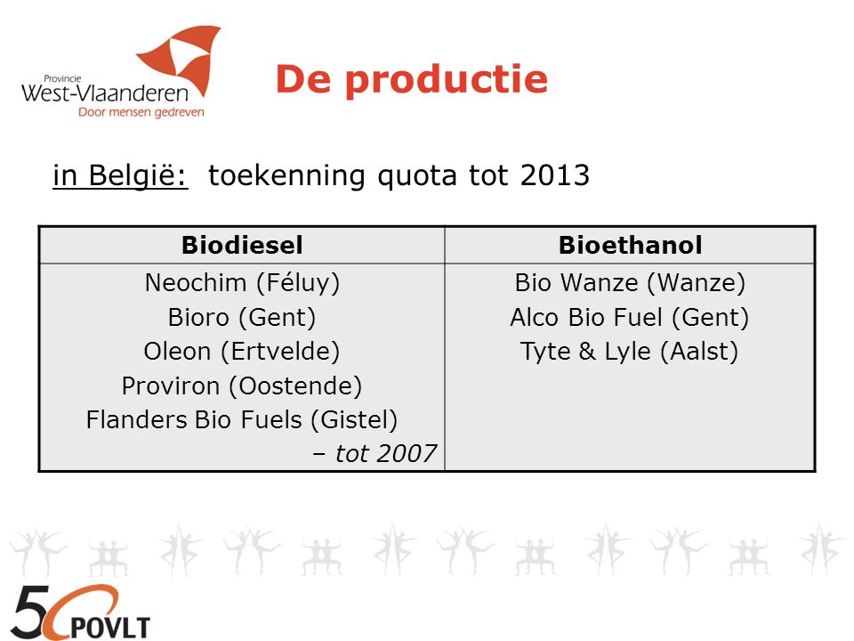 Flanders Bio Fuels (Gistel)