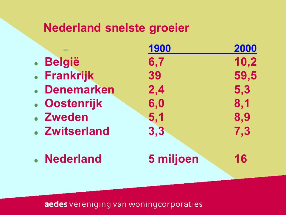 Nederland snelste groeier