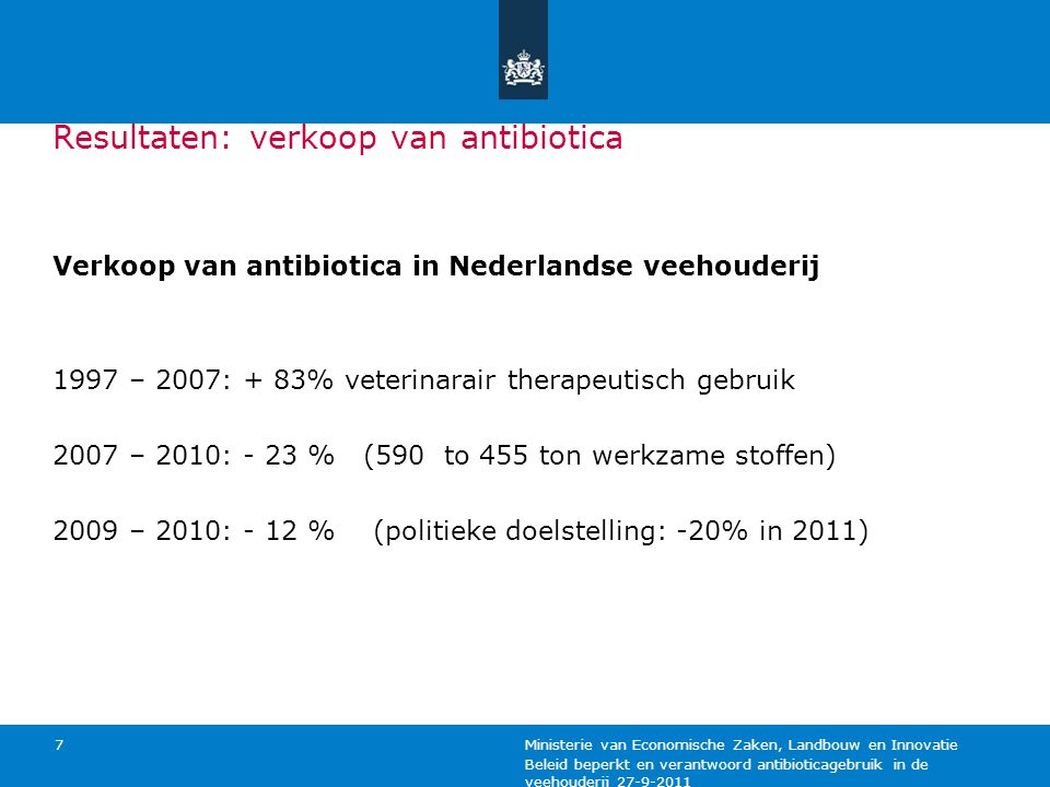Resultaten: verkoop van antibiotica