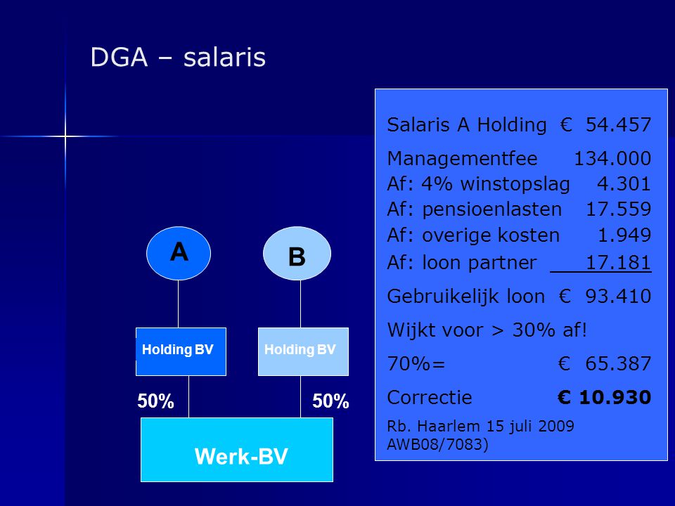 DGA – salaris A B Werk-BV Salaris A Holding €