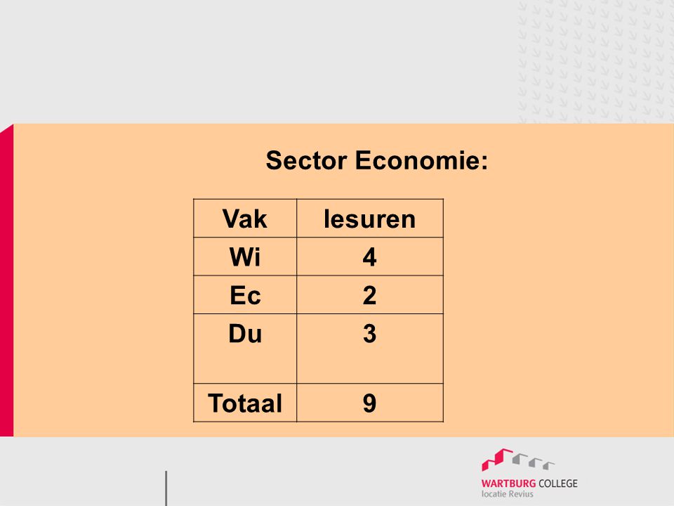 Sector Economie: Vak lesuren Wi 4 Ec 2 Du 3 Totaal 9