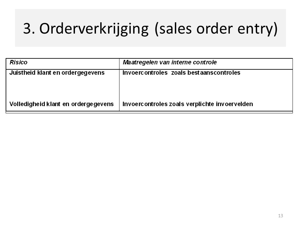 3. Orderverkrijging (sales order entry)