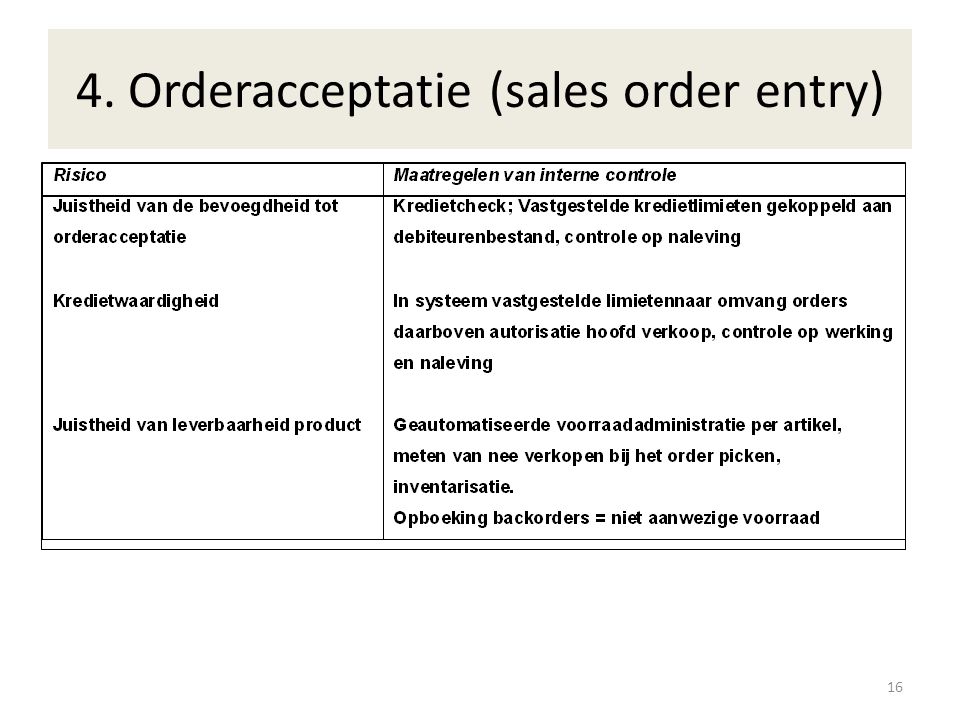 4. Orderacceptatie (sales order entry)