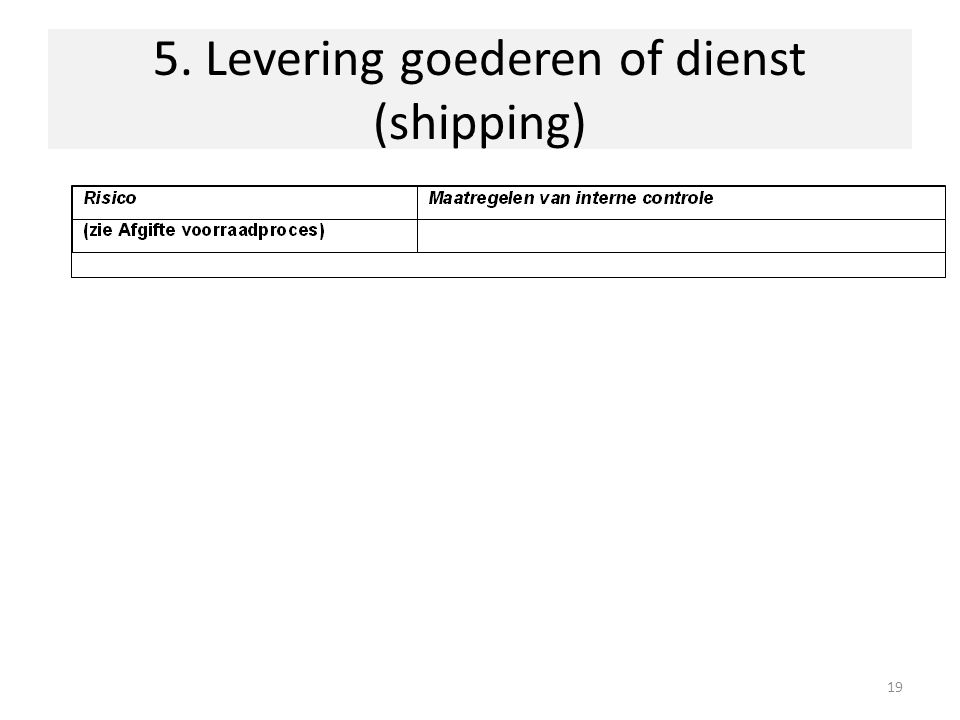 5. Levering goederen of dienst (shipping)