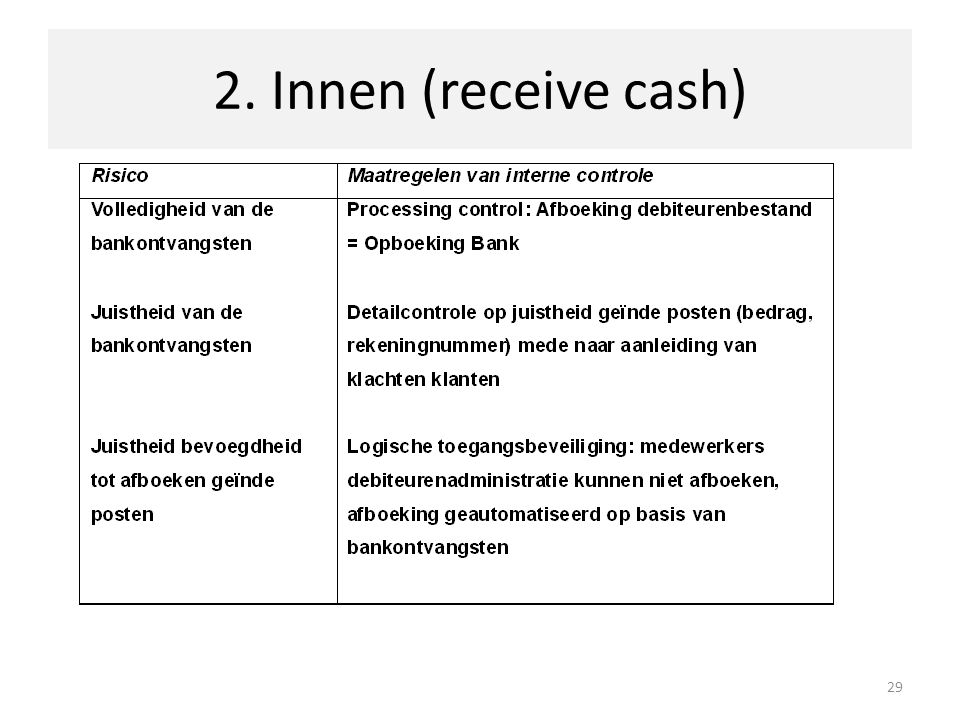 2. Innen (receive cash)
