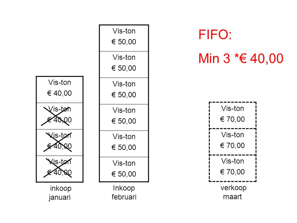 FIFO: Min 3 *€ 40,00 Vis-ton € 50,00 Vis-ton € 40,00 Vis-ton € 70,00