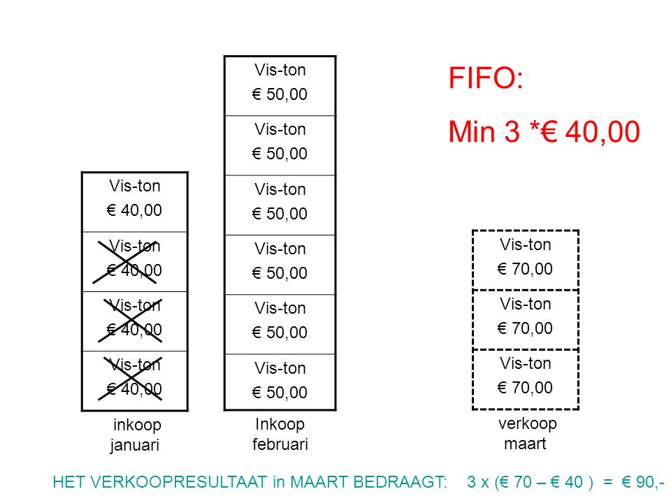 FIFO: Min 3 *€ 40,00 Vis-ton € 50,00 Vis-ton € 40,00 Vis-ton € 70,00
