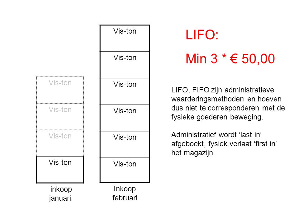 LIFO: Min 3 * € 50,00 Vis-ton Vis-ton Vis-ton € 70,00