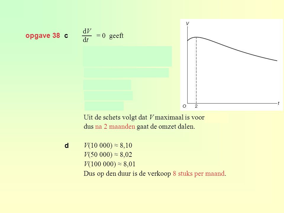 dV dt opgave 38 c. = 0 geeft. Uit de schets volgt dat V maximaal is voor t = 2, dus na 2 maanden gaat de omzet dalen.