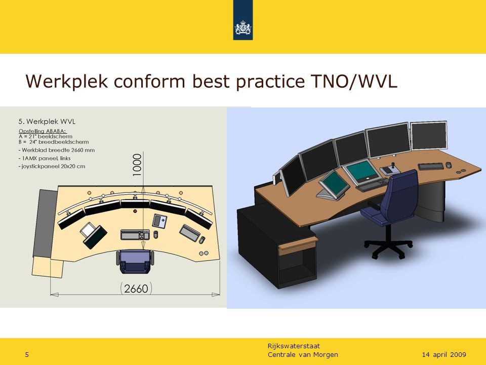 Werkplek conform best practice TNO/WVL