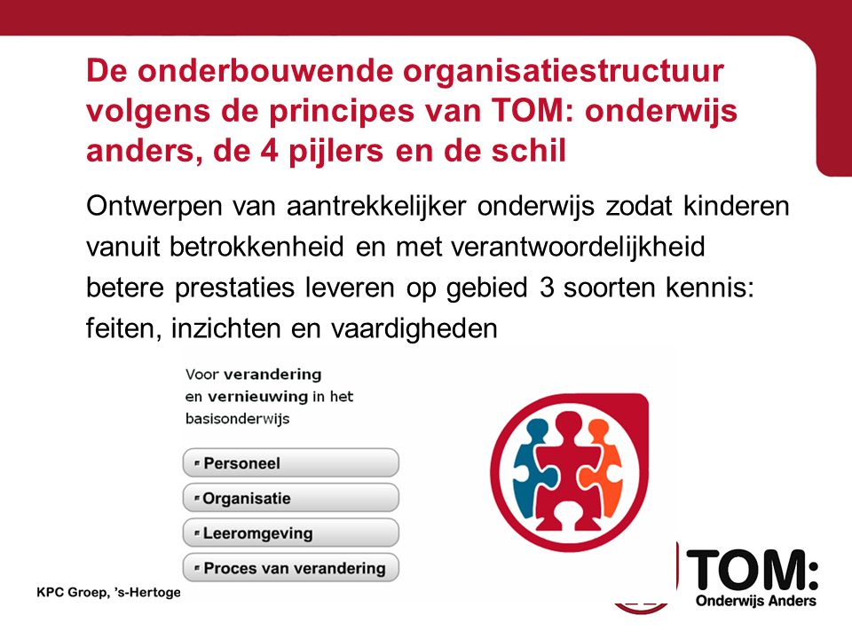 De onderbouwende organisatiestructuur volgens de principes van TOM: onderwijs anders, de 4 pijlers en de schil
