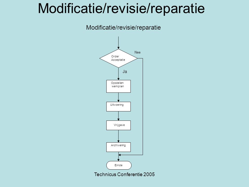 Modificatie/revisie/reparatie Modificatie/revisie/reparatie