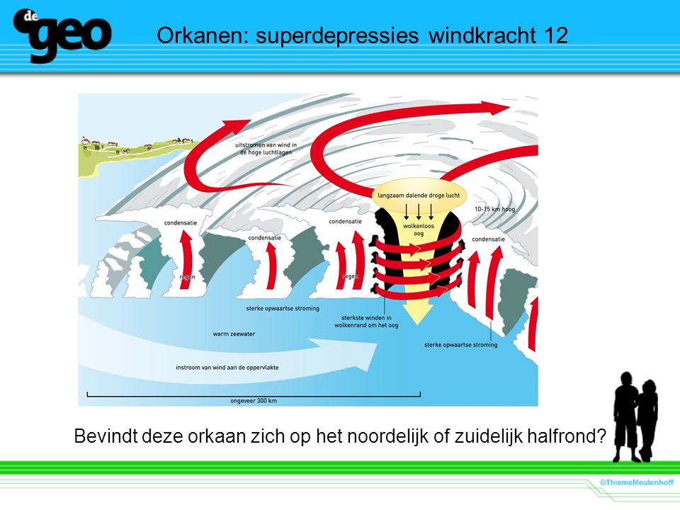 Orkanen: superdepressies windkracht 12