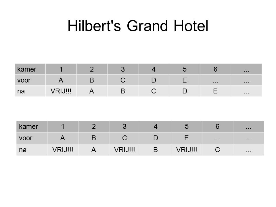 Hilbert s Grand Hotel kamer voor A B C D E na VRIJ!!!