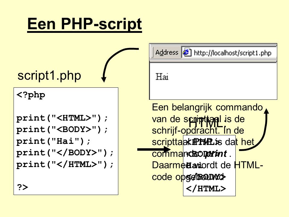 Een PHP-script script1.php HTML: < php print( <HTML> );