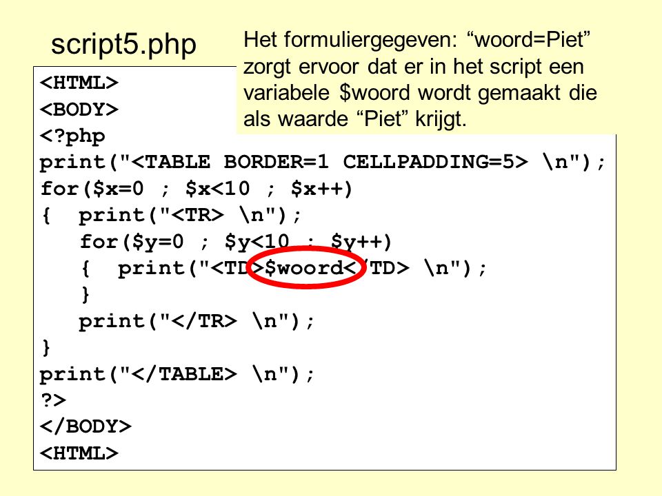 script5.php Het formuliergegeven: woord=Piet zorgt ervoor dat er in het script een variabele $woord wordt gemaakt die als waarde Piet krijgt.