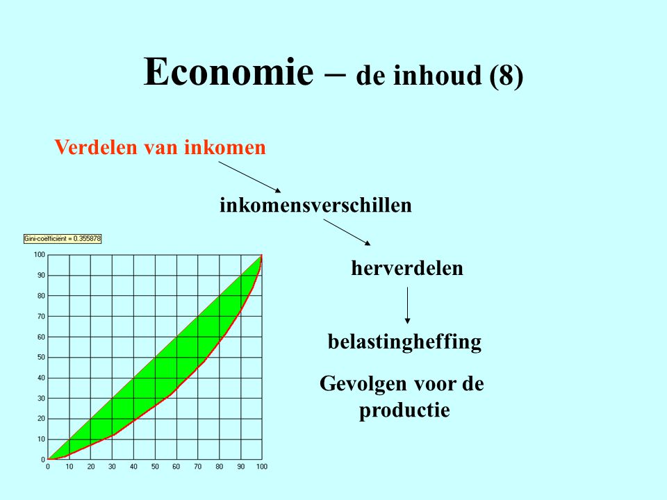 Economie – de inhoud (8) Verdelen van inkomen inkomensverschillen