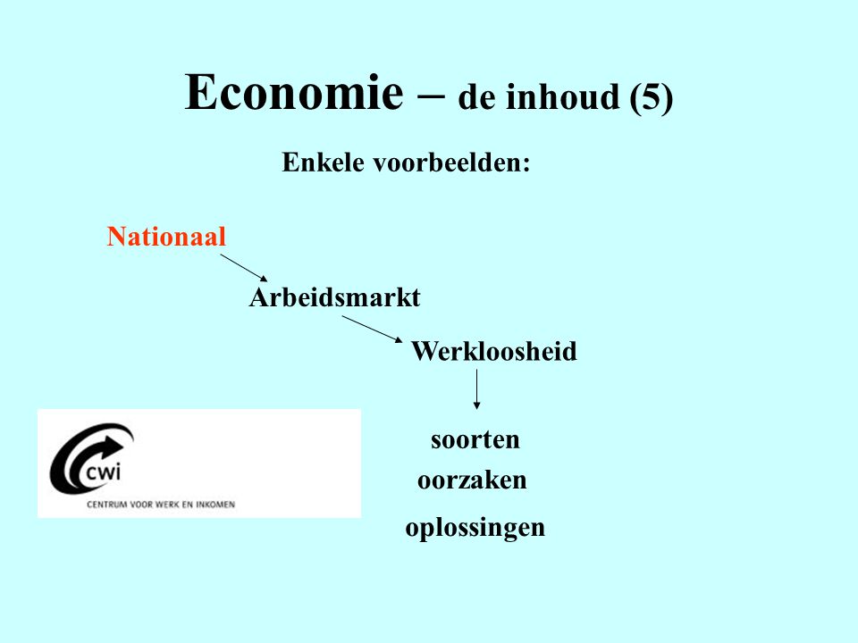 Economie – de inhoud (5) Enkele voorbeelden: Nationaal Arbeidsmarkt