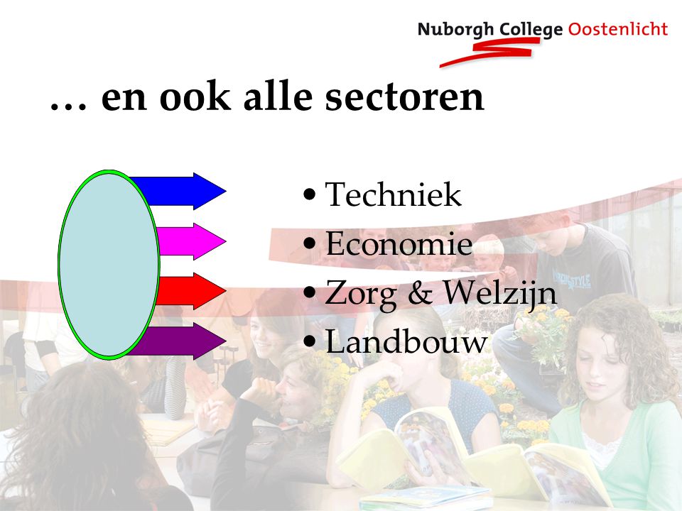 … en ook alle sectoren Techniek Economie Zorg & Welzijn Landbouw
