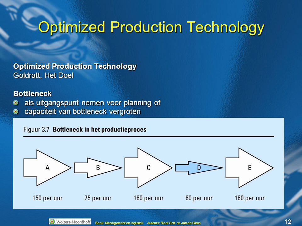 Optimized Production Technology