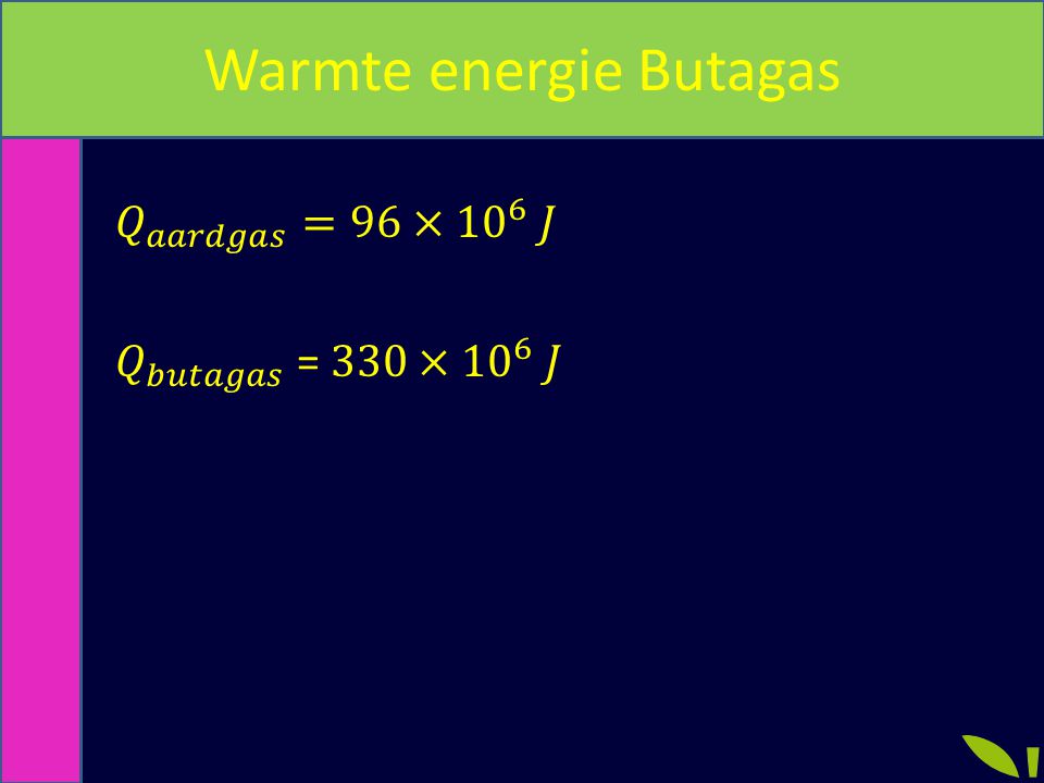 Warmte energie Butagas