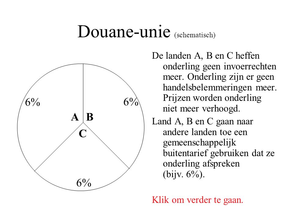 Douane-unie (schematisch)