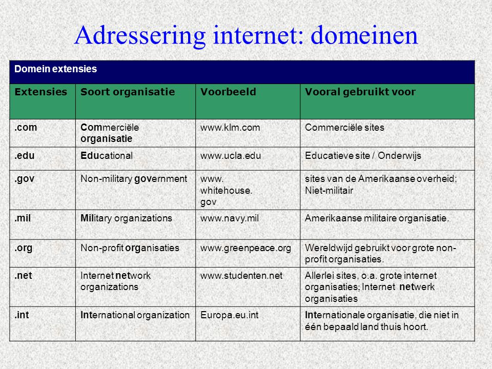 Adressering internet: domeinen