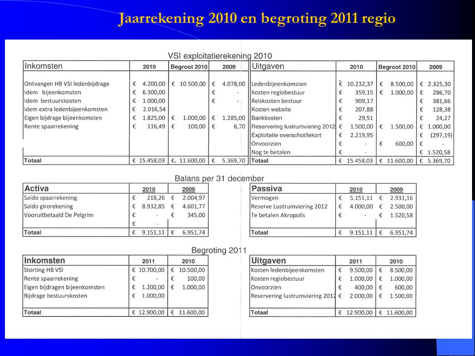 Jaarrekening 2010 en begroting 2011 regio