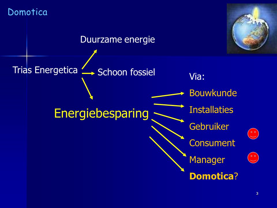 Energiebesparing Duurzame energie Trias Energetica Schoon fossiel Via: