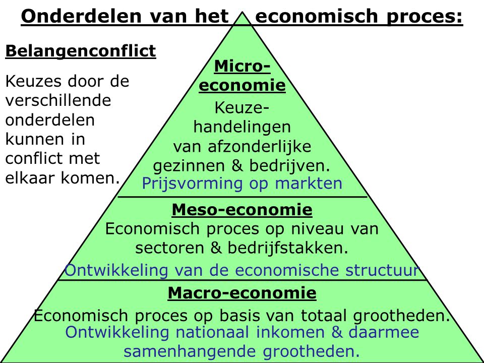 Onderdelen van het economisch proces: