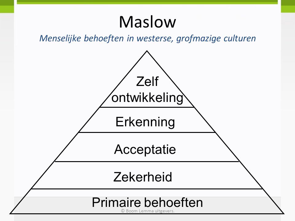 Maslow Menselijke behoeften in westerse, grofmazige culturen
