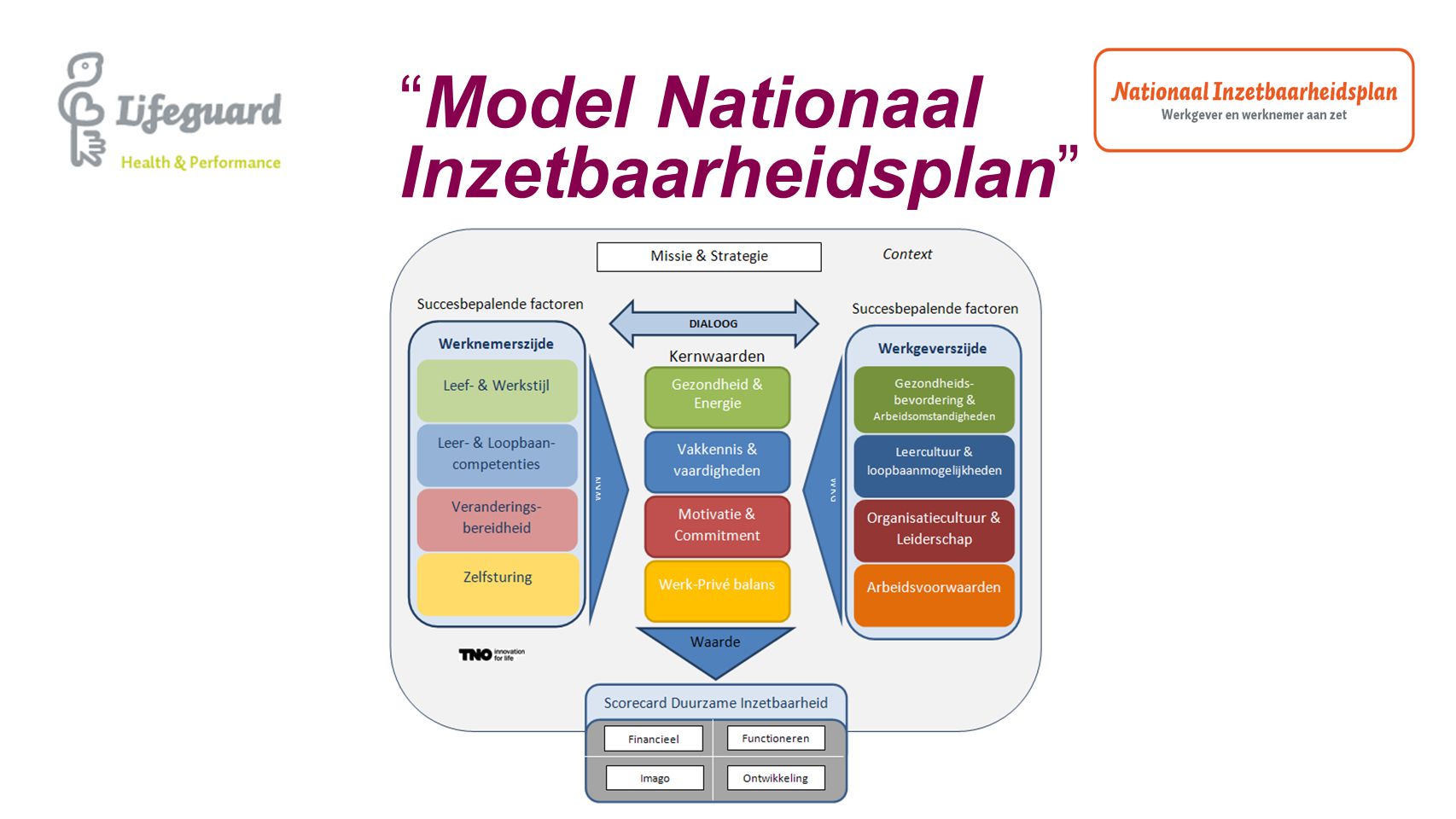 Model Nationaal Inzetbaarheidsplan