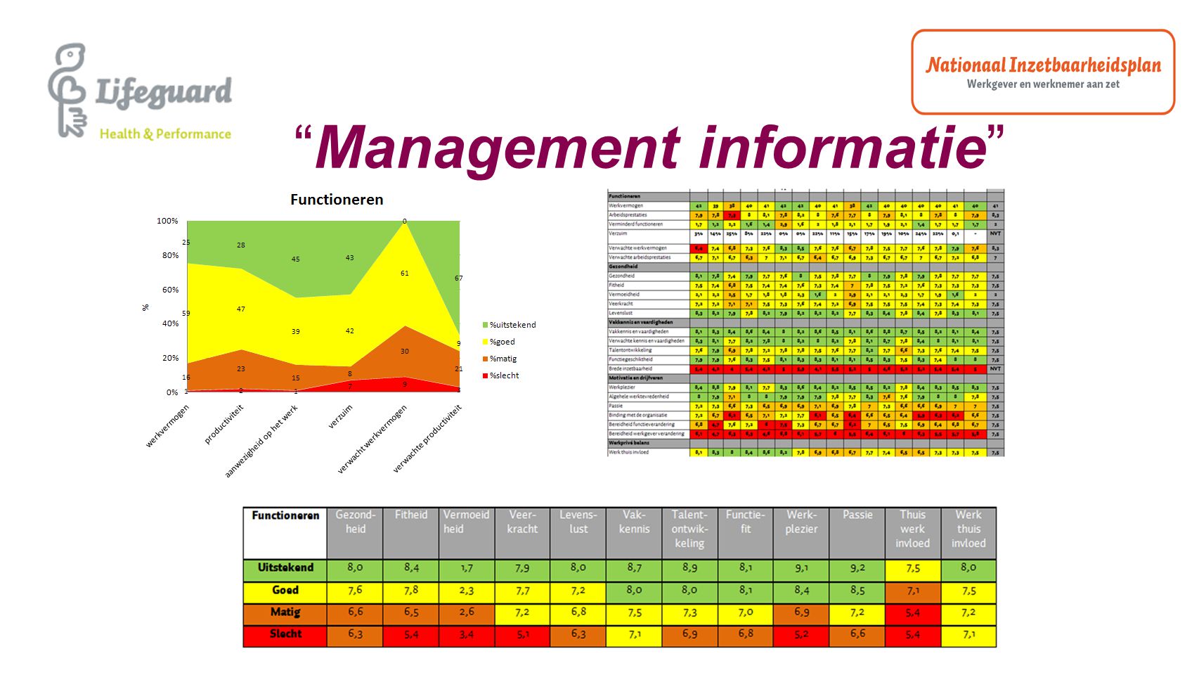 Management informatie