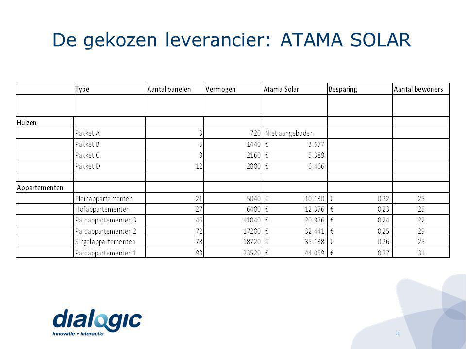 De gekozen leverancier: ATAMA SOLAR