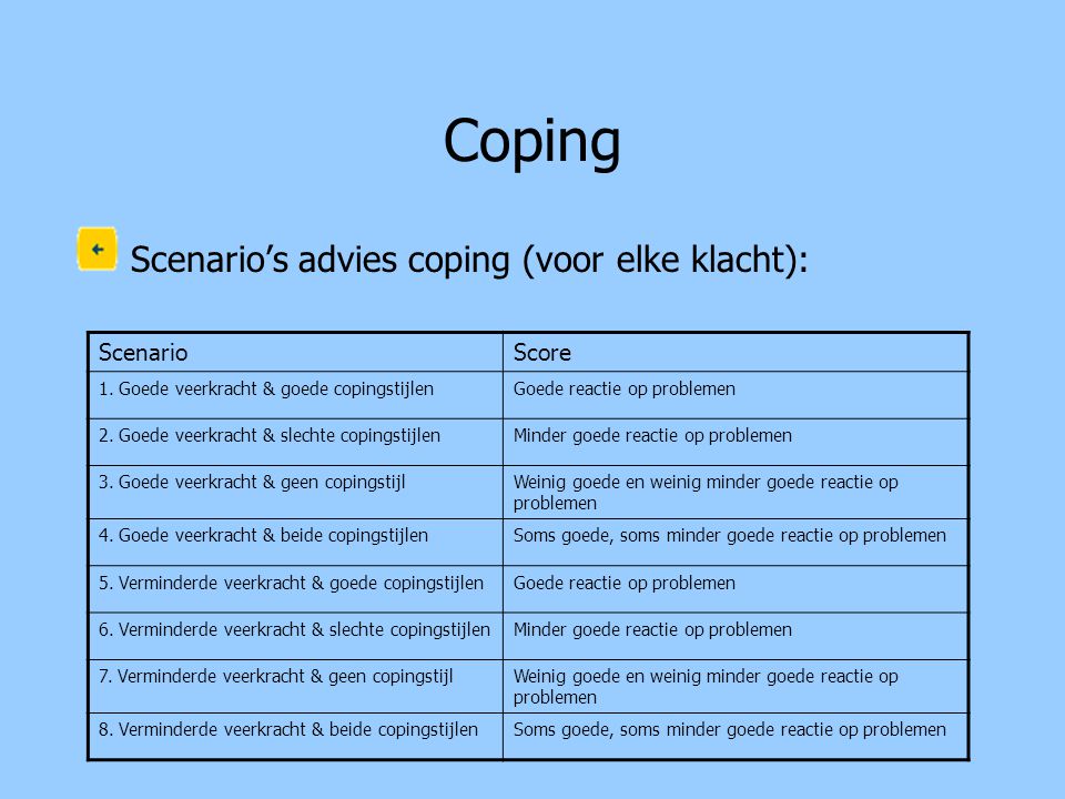 Coping Scenario’s advies coping (voor elke klacht): Scenario Score
