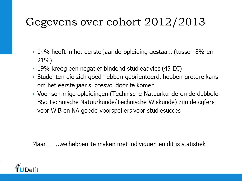 Gegevens over cohort 2012/ % heeft in het eerste jaar de opleiding gestaakt (tussen 8% en 21%)