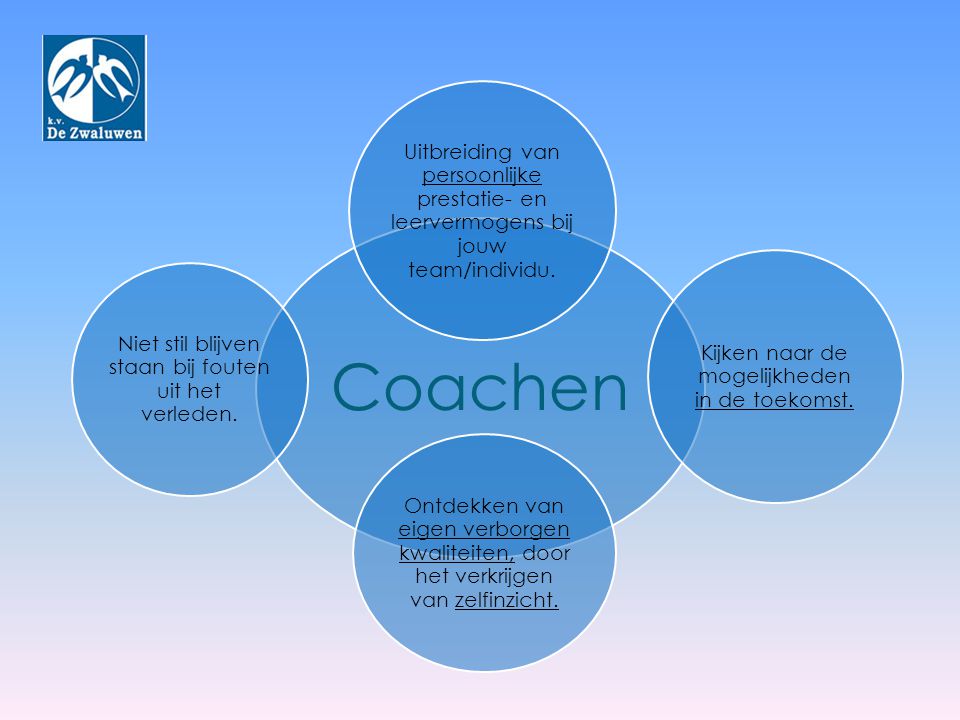 Coachen Uitbreiding van persoonlijke prestatie- en leervermogens bij jouw team/individu. Kijken naar de mogelijkheden in de toekomst.