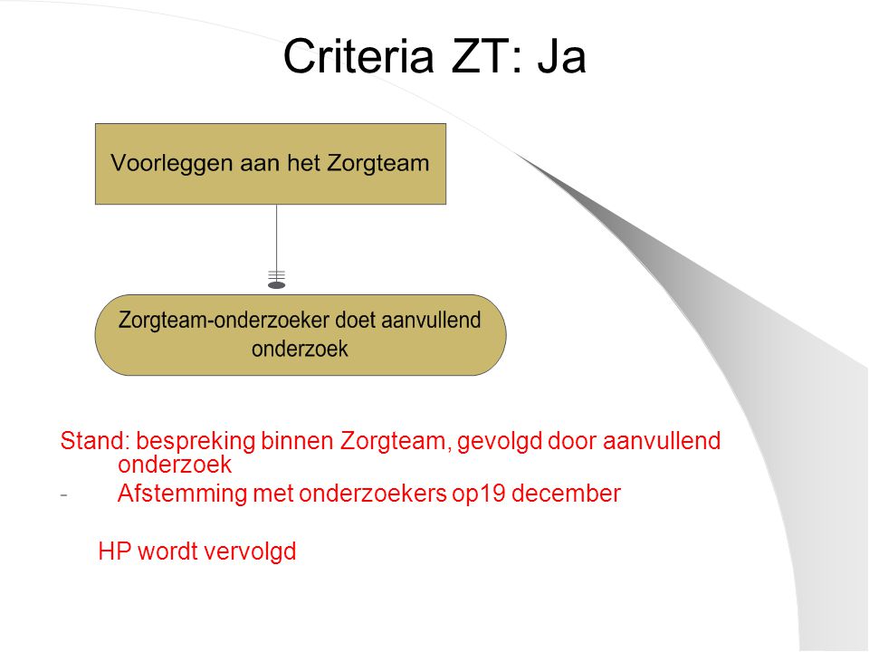 Criteria ZT: Ja Stand: bespreking binnen Zorgteam, gevolgd door aanvullend onderzoek. Afstemming met onderzoekers op19 december.