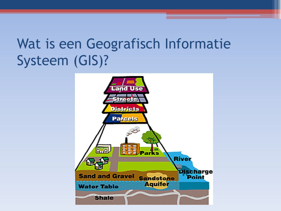 Wat is een Geografisch Informatie Systeem (GIS)