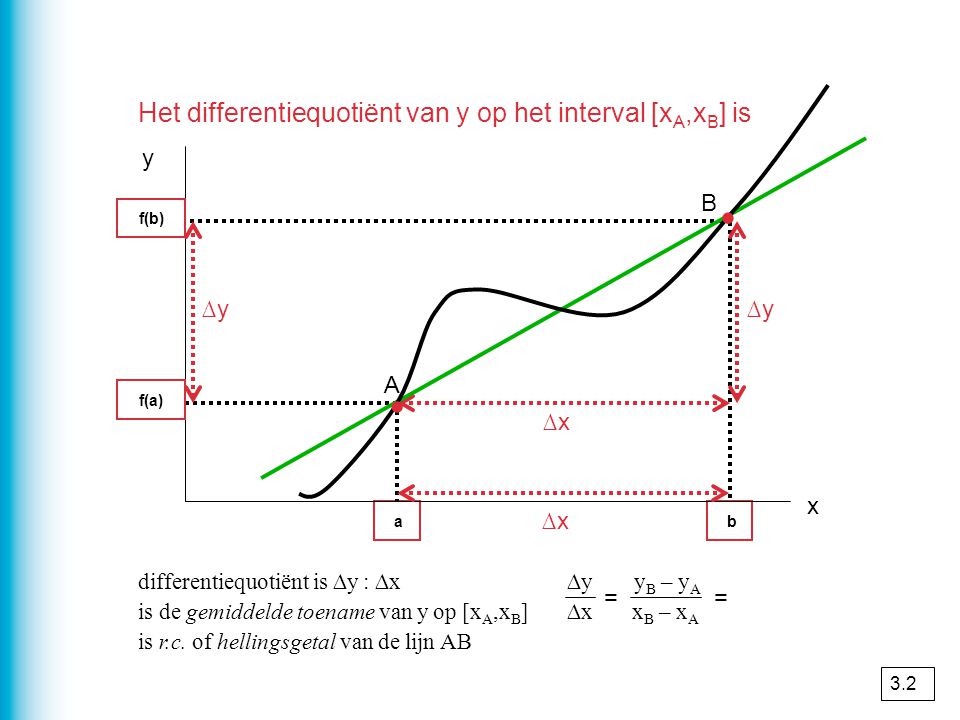 . . Het differentiequotiënt van y op het interval [xA,xB] is y B yB ∆y