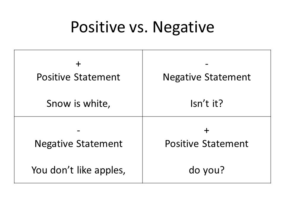 Positive vs. Negative + Positive Statement Snow is white,