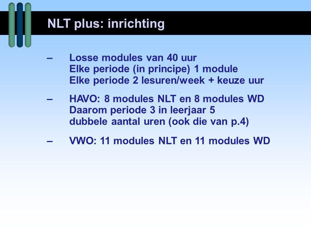 NLT plus: inrichting – Losse modules van 40 uur