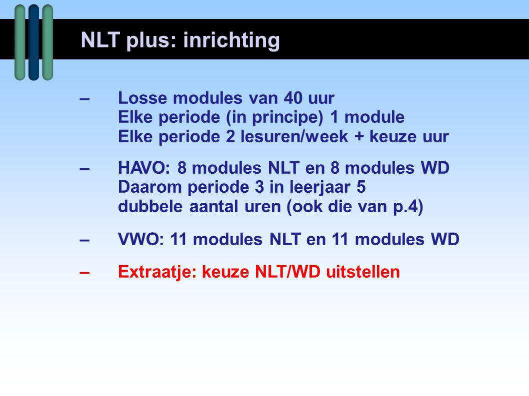 NLT plus: inrichting – Losse modules van 40 uur