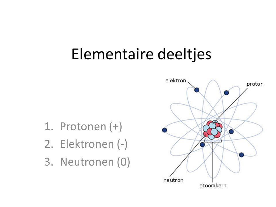 Protonen (+) Elektronen (-) Neutronen (0)
