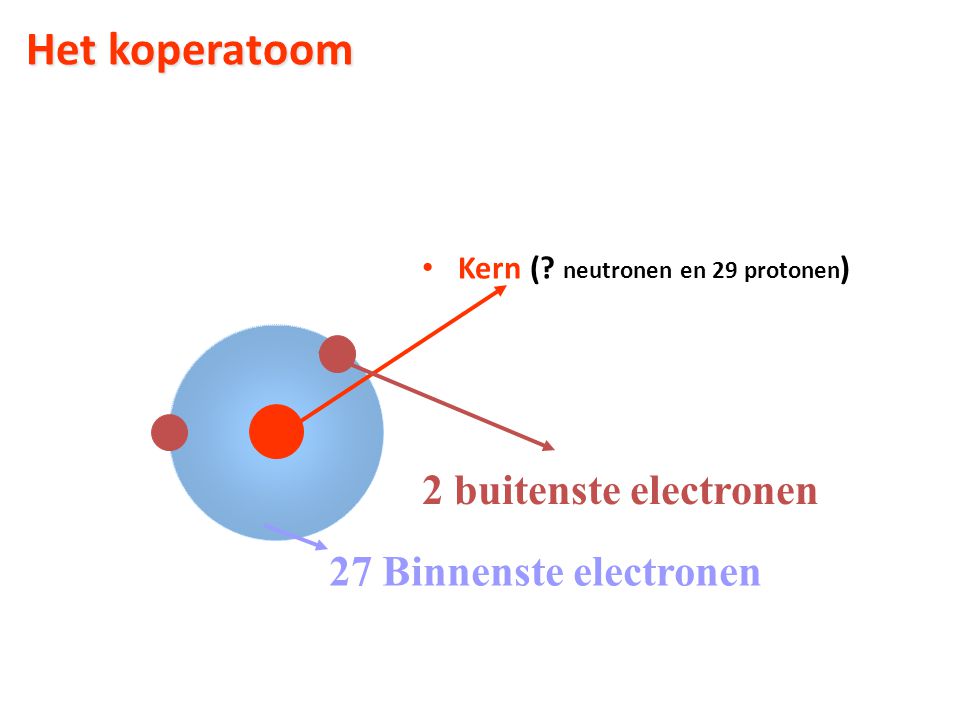 Het koperatoom 2 buitenste electronen 27 Binnenste electronen