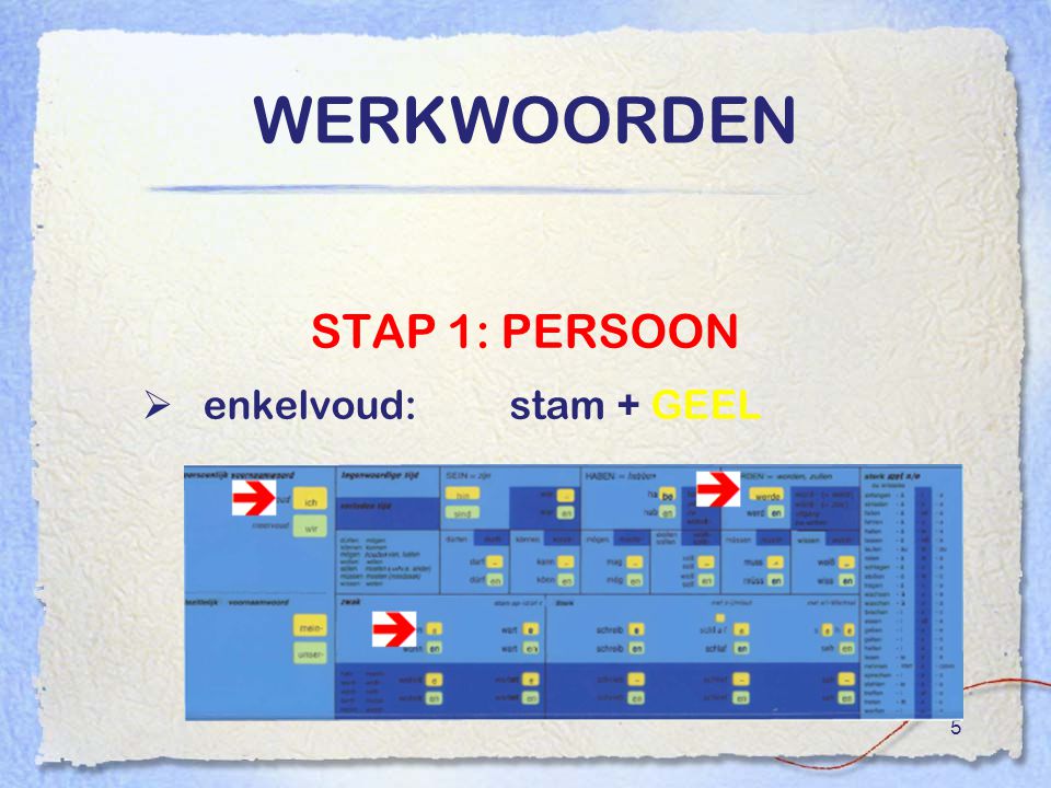 WERKWOORDEN STAP 1: PERSOON enkelvoud: stam + GEEL